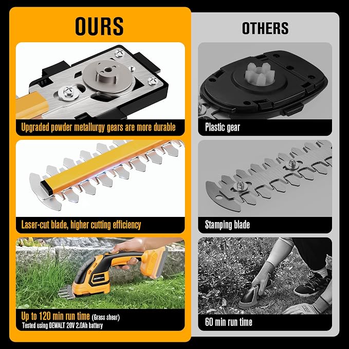HEINPRO Hedge Trimmer Cordless Compatible with DEWALT 20V MAX Battery (No Battery), Electric Hedge Trimmer Cordless Grass Trimmer, Bush Trimmer Grass Shears Handheld for Yard, Garden, Lawn