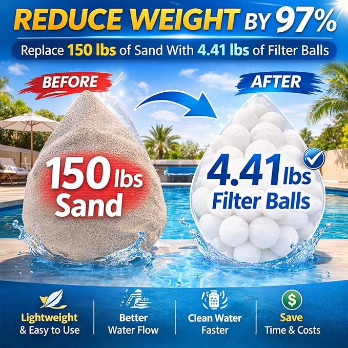 4.41 Lbs Pool Filter Balls for Sand Filter, Eco-Friendly Filter Balls Replace 150 lbs Pool Filter Sand, Lightweight and Reusable Fiber Ball, Pool Filter Media Balls for Swimming Pool