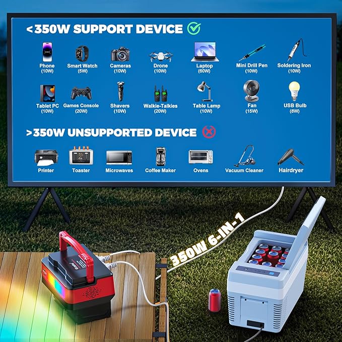 Ecarke 350W Portable Power Inverter Compatible with Milwaukee 18V Battery, DC 20V to AC 110V Power Station with 2 AC Outlets, 2 USB, 2 Type-C & RGB LED Light, for Outdoor Emergency Use (No Battery)