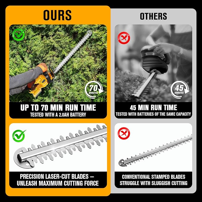 HEINPRO 22" Hedge Trimmer Cordless Compatible with Dewalt 20V MAX Battery, Electric Hedge Trimmer Cordless, Battery Powered Hedge Trimmers, Bush Trimmer for Garden, Shrubs(Battery not Included)