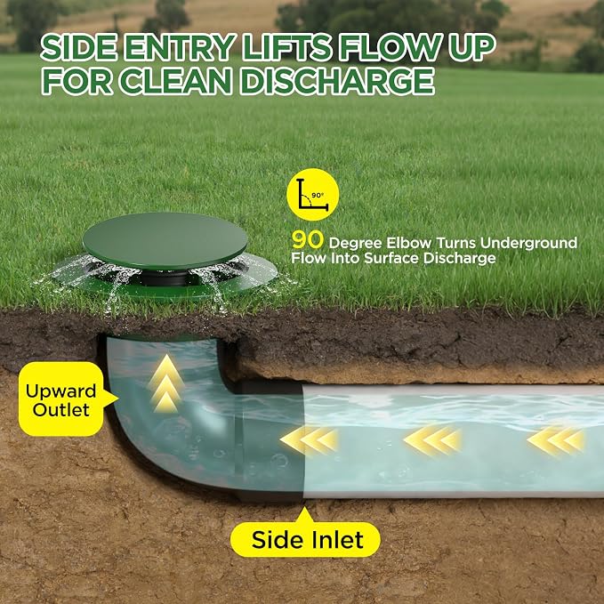 Pop Up Drainage Emitter with Elbow,fits 3” Sewer and Drain Fittings, Dual-Rod Downspout Cover, Outdoor Drain Cover for Yard Outlet, Channel Drains & Catch Basins,1PC