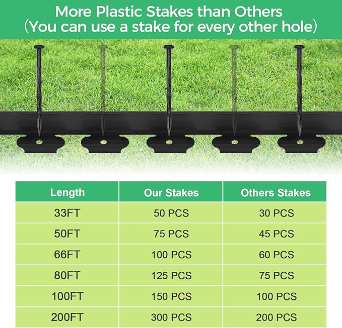 2-Inch x 50 FT Landscape Edging Border with 75 Spikes, Garden Edging Border Lawn Edging Border, Plastic Edging Border Flexible for Garden Flower Beds Lawn Yard Paver Pathway (Black)