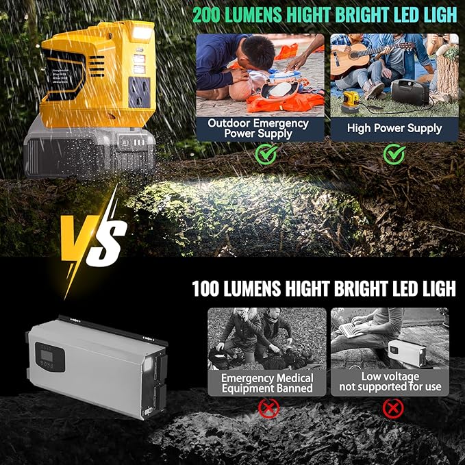 Ecarke 200W Portable Power Inverter Compatible with DeWALT 20V Battery, DC 18V to AC 110V Power Station with 1 AC Outlet, 2 USB, 1 Type-C & LED Light, for Outdoor Emergency Use (No Battery)(2-Pack)