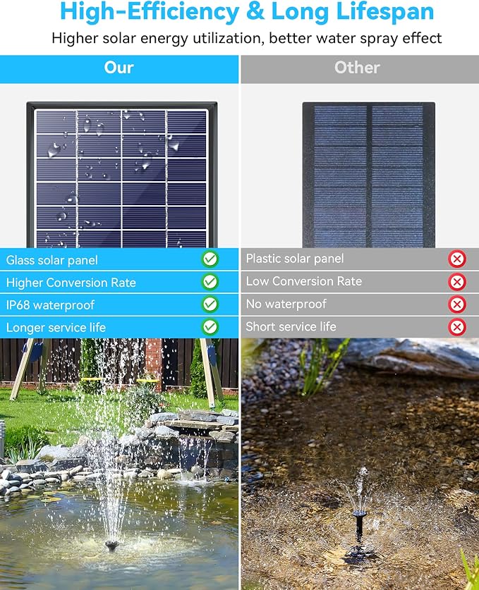 POPOSOAP Solar Fountain Pump, 6W Outdoor Solar Water Fountain Pump for Bird Bath with 4ft Tubing & 5 Nozzles, DIY Solar Powered Water Pump for Garden, Ponds, Pool and Fish Tank