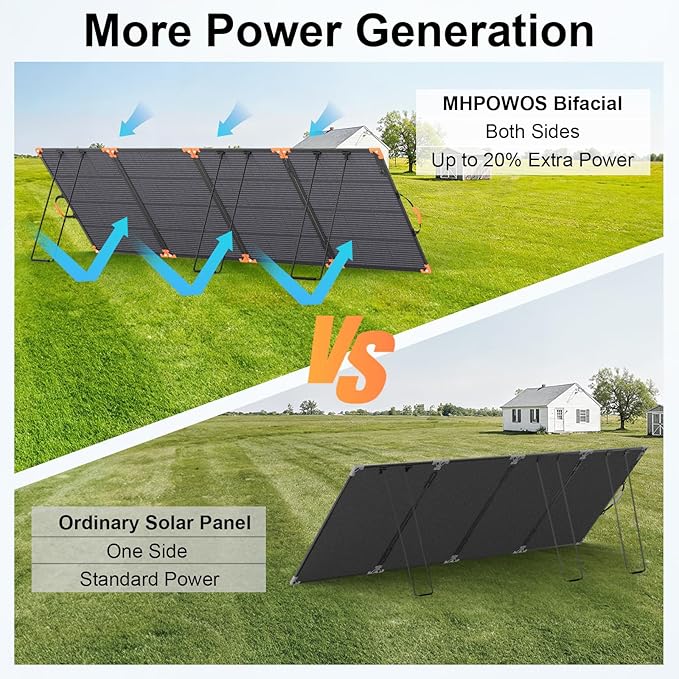 400W Bifacial Portable Solar Panel, 33V Lightweight Foldable Solar Charger for Power Station, IP68 Waterproof 23.5% High Efficiency with Adjustable Kickstands for Camping RVs Home Backup