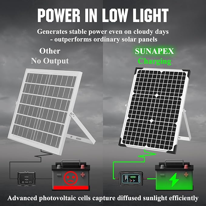 SUNAPEX 30W Solar Battery Charger: 12V Waterproof Solar Panel Kit - Aluminum Trickle Charger for Car Battery with Controller - Battery Tender Motorcycle Boat Marine RV Trailer Tractor Truck