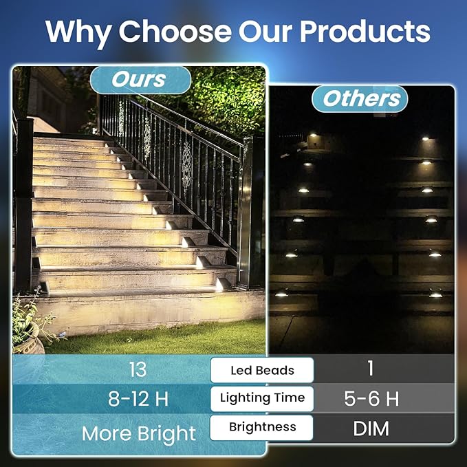 Grey Solar Step Light Outdoor Stair Lights, Deck Lights Outdoor Powered IP65 Waterproof, 6500K Cool White Solar Outdoor Step Light, Decor for Stair, Deck, Step,Porch and Outside Patio,6 Pack