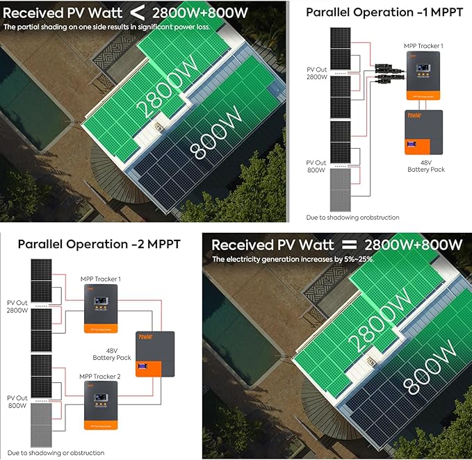 PowMr MPPT 80A Solar Charge Controller 12V/24V/36V/48V Auto, 80Amp Solar Controller Support up to 12 Parallel Connection, Work with Lead-Acid and Lithium Batteries