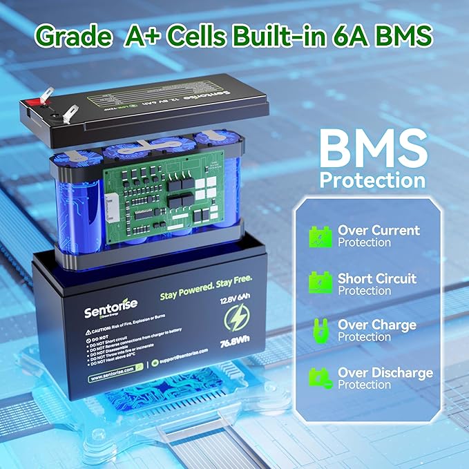 12V 6Ah LiFePO4 Lithium Battery, 3000+ Deep Cycles Batteries for Power Wheel, Kids Ride on Toys, Fish Finder