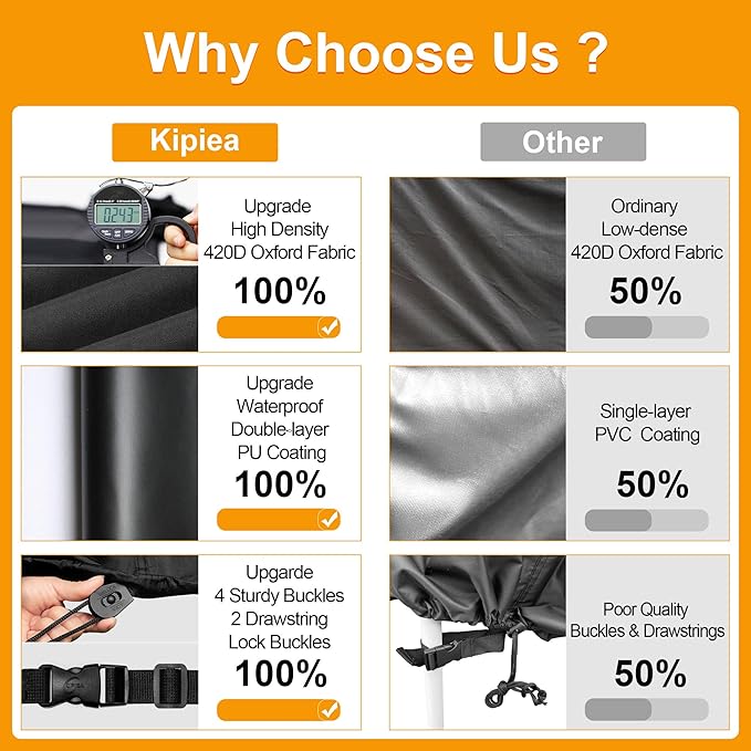 Kipiea Outdoor Furniture Covers Waterproof, 420D Heavy-Duty Patio Furniture Set Covers, No Tears Anti UV No Fading (74" L×74" W×28" H)