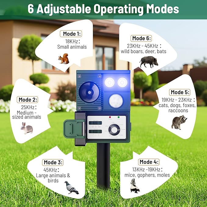 2-Pack Solar Animal Repeller Outdoor, Motion Activated Yard Guard Ultrasonic Deer Repellent Device for Rabbits, Raccoons & Squirrels, Flashing Light & IP44 Waterproof Garden Animal Control