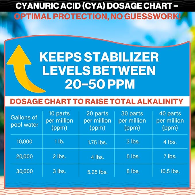 Swimables 8-Pounds Premium Pool Stabilizer & Conditioner, Max Strength Cyanuric Acid for Pools, Spa & Salt Water – Reduces Chlorine Loss, Ideal for Swimming & Hot Tubs
