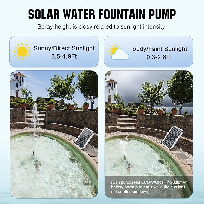 ECO-WORTHY Solar Water Fountain Pump Kit 449 GPH Flow 25W Adjustable Dry-Run Protection Solar Pond Pump Monocrystalline Solar Panel Powered Water Pump for Ponds, Garden, Waterfall, Pool, Birdbath
