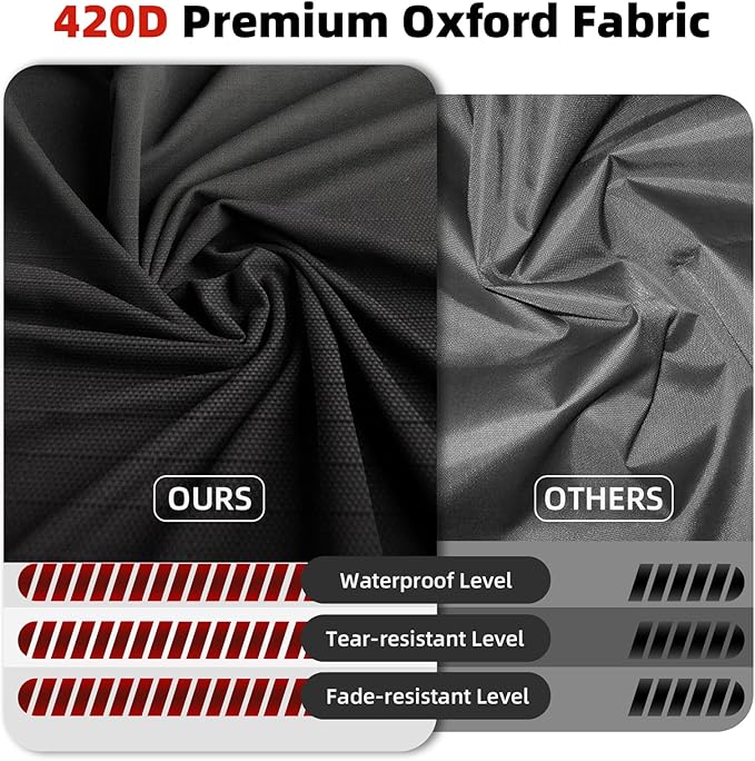 Joramoy Generator Cover Waterproof 32"Lx24"Wx24"H, Portable Generator Cover with Elastic Drawstring, Weather/UV Resistant 420D Oxford Cover for Universal Outdoor Generators 5000-10000 Watt, Black