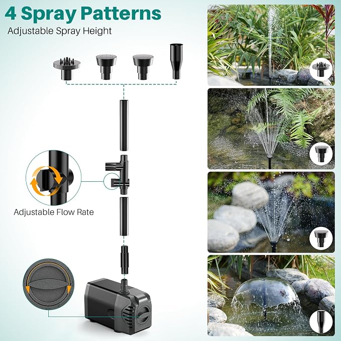 Biling 20W Solar Fountain Pump, 320 GPH Solar Pond Fountain Adjustable Flow, Dry-run Protection, 6.6 FT Tubing for Outdoor Garden Small Pond