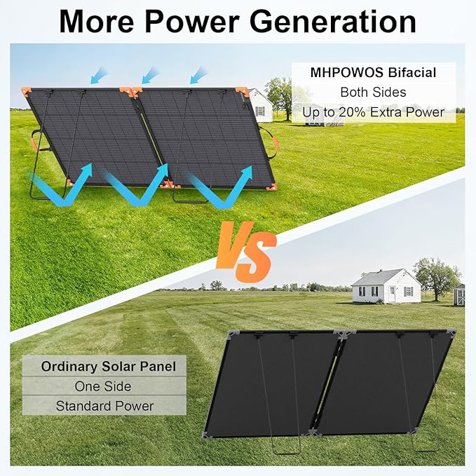 200 Watt Bifacial Portable Solar Panel, 20V Foldable Solar Charger for Power Station, IP68 Waterproof, 23.5% High Efficiency with 2 Sturdy Kickstands for RV Camping Off-Grid Blackouts