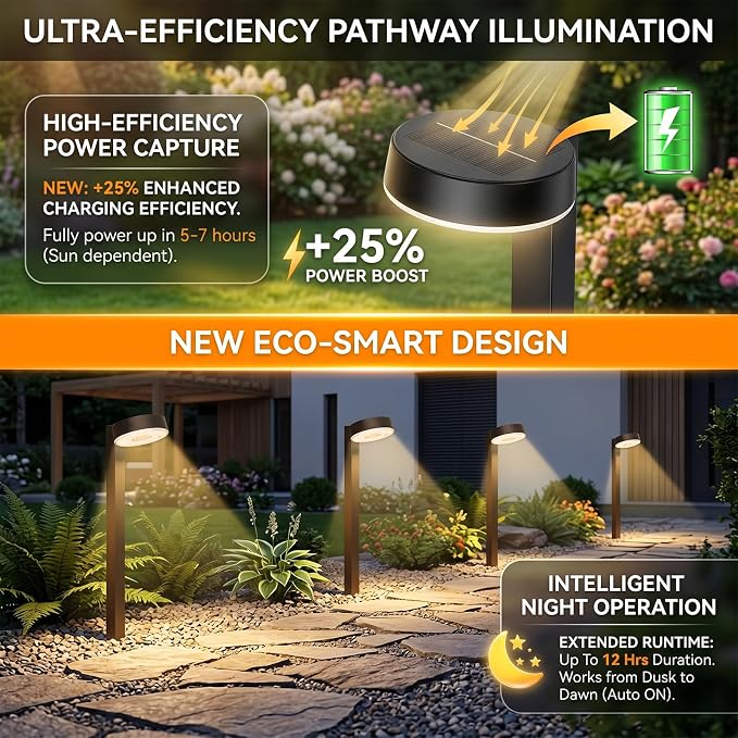 Upgraded Solar Pathway Lights Outdoor Waterproof 2 Pack 3 Color Temperature Solar Garden Lights (Warm /Neutral /Cool White), Enhanced Brightness LED Landscape Lighting for Yard, Lawn, Walkway.