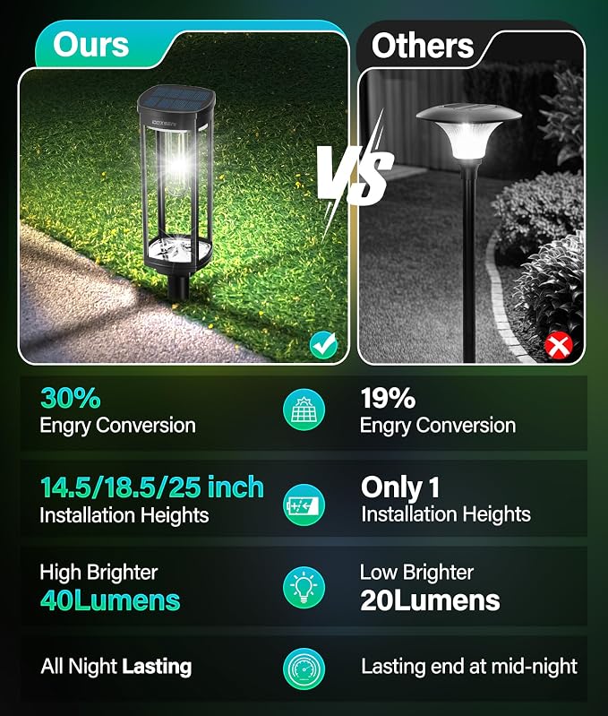 COXSENI Solar Path Lights Outdoor 8 Pack, Bright Solar Pathway Lights Outside Waterproof, Solar Powered Landscape Lights for Walkway Driveway Lawn Patio Sidewalk Garden Yard, Cool White