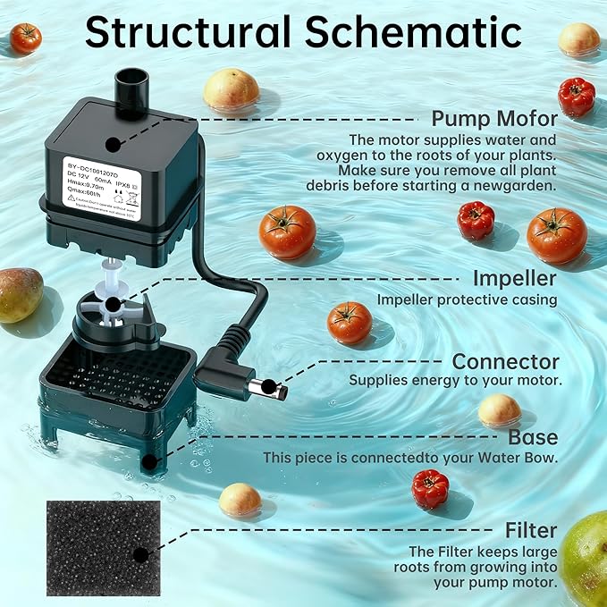 Harvest 2.0 Pump for Hydroponics Growing System, Ultra Quiet Pump with 5 Filters（Only Fits Harvest 2.0）
