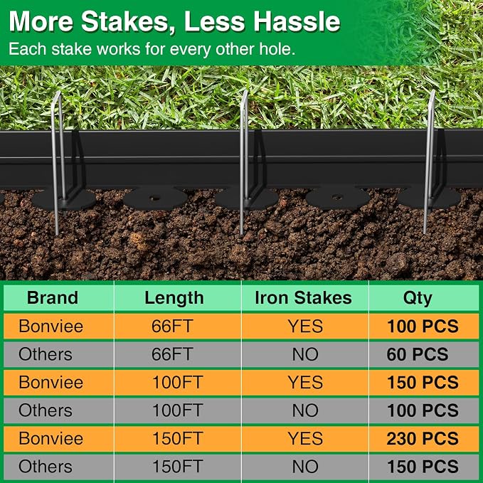 Bonviee 1.5 Inch x 66FT Garden Border Edging Kit with 100 Anchoring Spikes, Flexible Garden Edging for Landscaping, Flower Beds, Lawn, Yard, and Paver Pathways