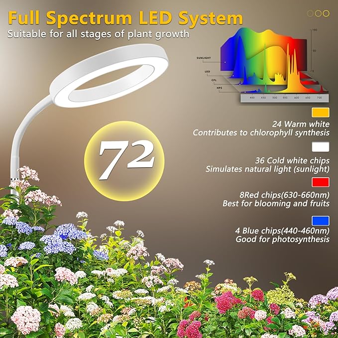 Floor Grow Lights for Indoor Full Spectrum Plant Lighting with Adjustable 67" Stand for Growing Large Tall Plants 3/9/12H Timer,3 Light Modes, 10 Dimming