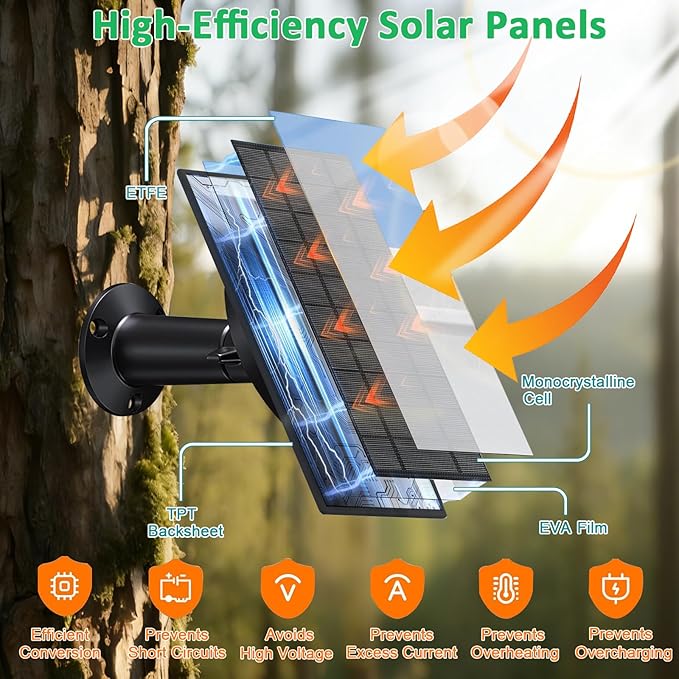 FUTUREZEN Solar Panel for Trail Camera, 10W Solar Battery Charger with 10400mAh Battery, 5V/12V Adjustable Output, USB-C & DC Plugs, IP66 Waterproof, 360° Adjustable Mount, 9.8ft Cable