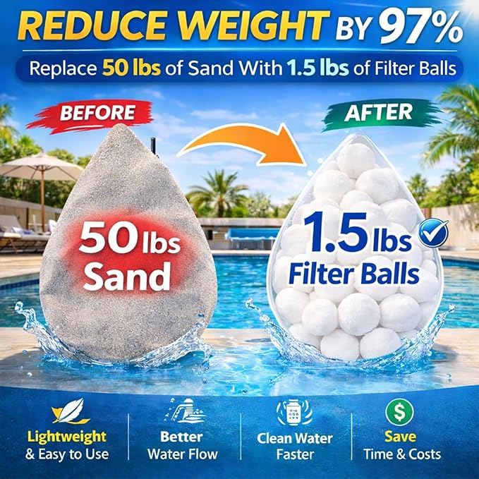 1.54 Lbs Pool Filter Balls for Sand Filter, Eco-Friendly Filter Balls Replace 50 lbs Pool Filter Sand, Lightweight and Reusable Fiber Ball, Pool Filter Media Balls for Swimming Pool