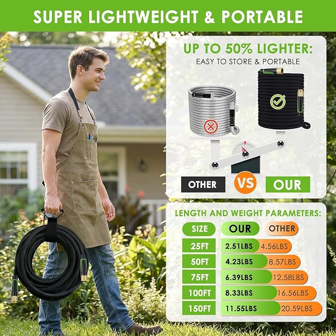 Garden Hose 100 ft, Non-Expandable Ultra-Lightweight Flexible Hose with 360° Dual-End Anti-Kink Design, 10-Pattern Spray Nozzle, 500 PSI Leak-Proof, 96-Strand Braided Fabric, Storage Strap
