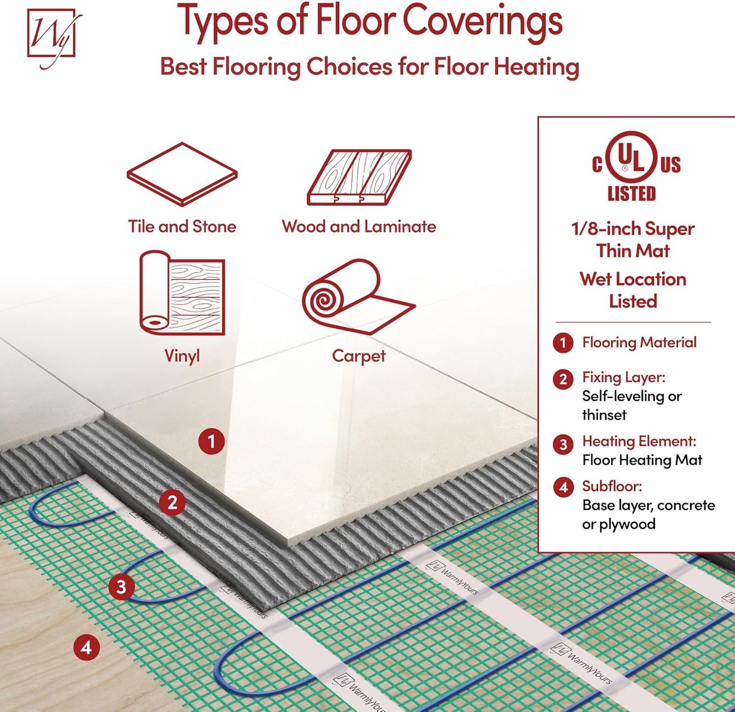 64 Sqft Heated Floor Mat Kit with Radiant Floor Heating System Thermostat UTN5, Two Sensors, Tester, 120V Electric Radiant Floor Heating Mat installs under Bathroom Tile, Vinyl - WarmlyYours TempZone