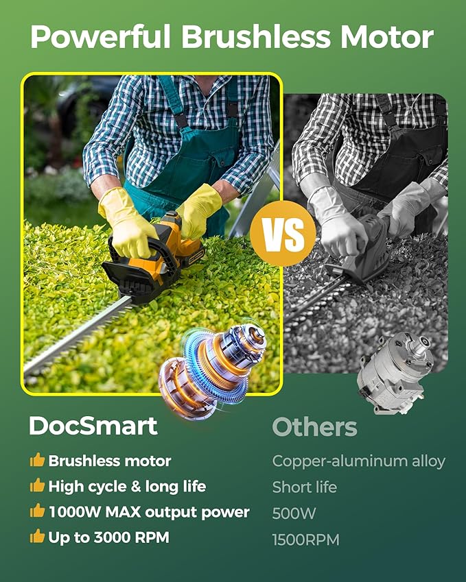 20'' Hedge Trimmer Cordless with Battery, 3000RPM Electric Handheld Bush Clipper with 2pcs 2000mAh Rechargeable Batteries, 180° Rotatable Head, 2/3'' Blade Gap Yellow,Gifts for Mother’s Day