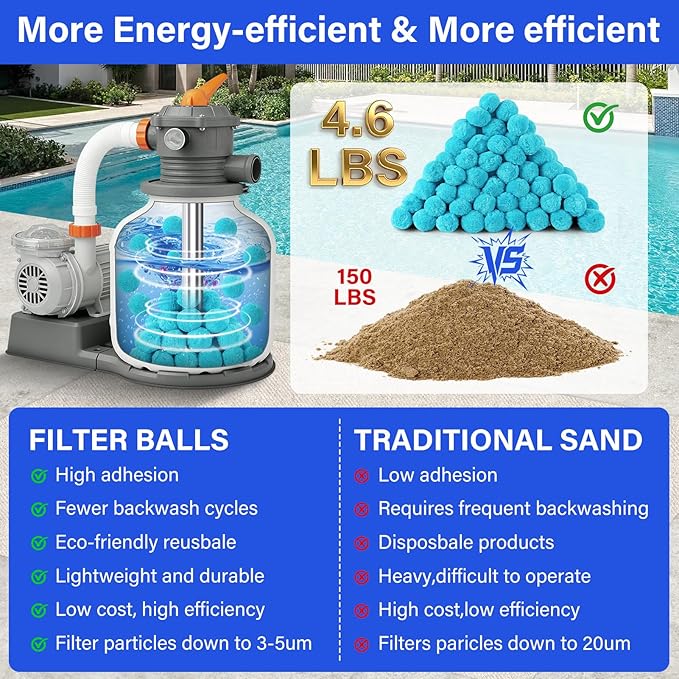 Pool Filter Balls for Sand-Filter,Eco-Friendly Fiber Filter Media for Swimming Pool Sand Filters,4.6 Lbs Reusable Sand Filter Ball for Pool Cleaning(Equals 150 lbs Pool Filter Sand)