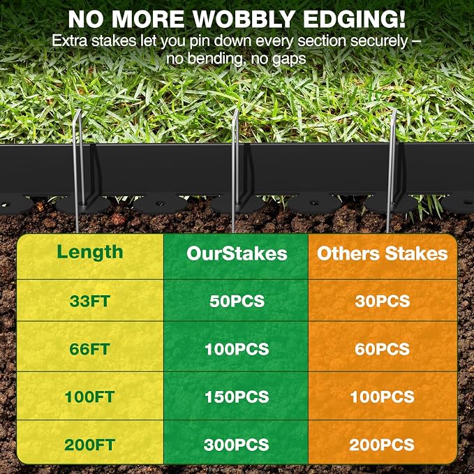 MIXC Garden Edging Border, 200FT (100FT 2Pack) 4 Inch Tall Plastic Landscape Edging with 300 U-Shaped Metal Stakes, More Stable and Flexible Tool-Free Lawn Border for Yard, Flower Bed & Landscaping