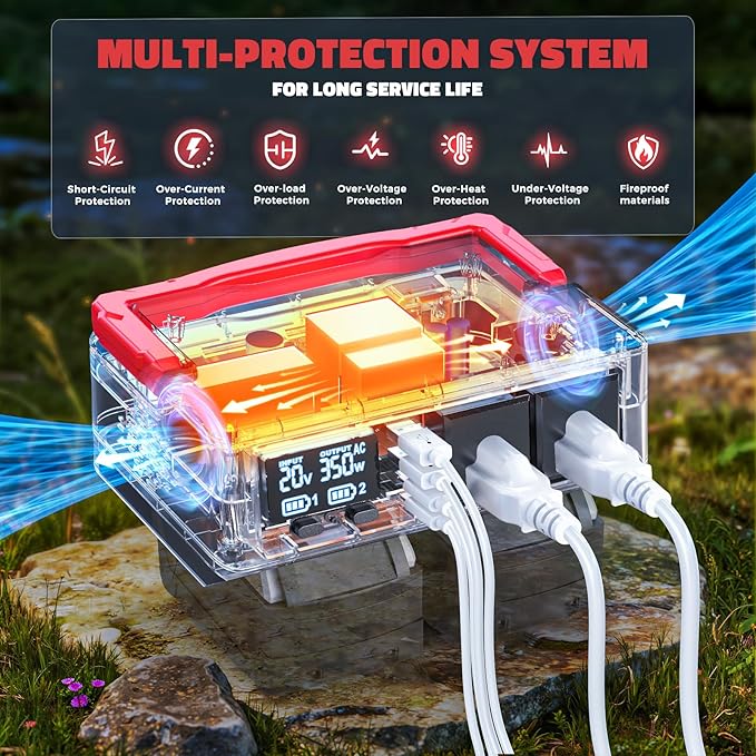 Ecarke 350W Portable Power Inverter Compatible with Milwaukee 18V Battery, DC 20V to AC 110V Power Station with 2 AC Outlets, 2 USB, 2 Type-C & RGB LED Light, for Outdoor Emergency Use (No Battery)