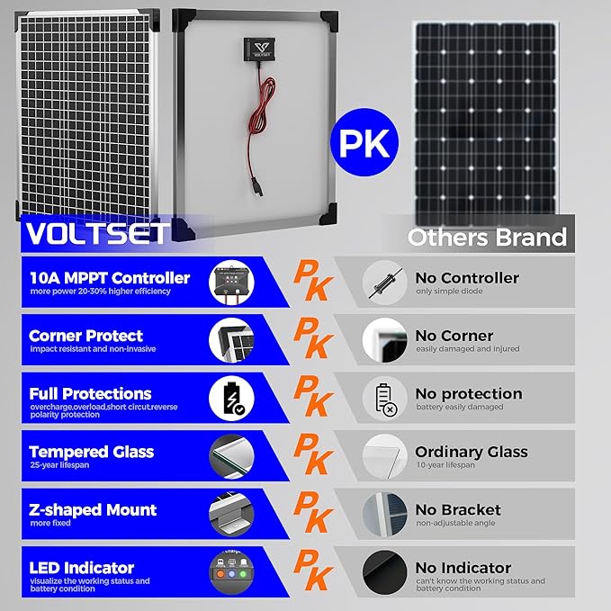 Voltset 50W 24V Solar Panel Kit, Solar Battery Maintainer with MPPT Charge Controller Adjustable Bracket, Solar Battery Charger for RV Car Boat Tractor and Camping