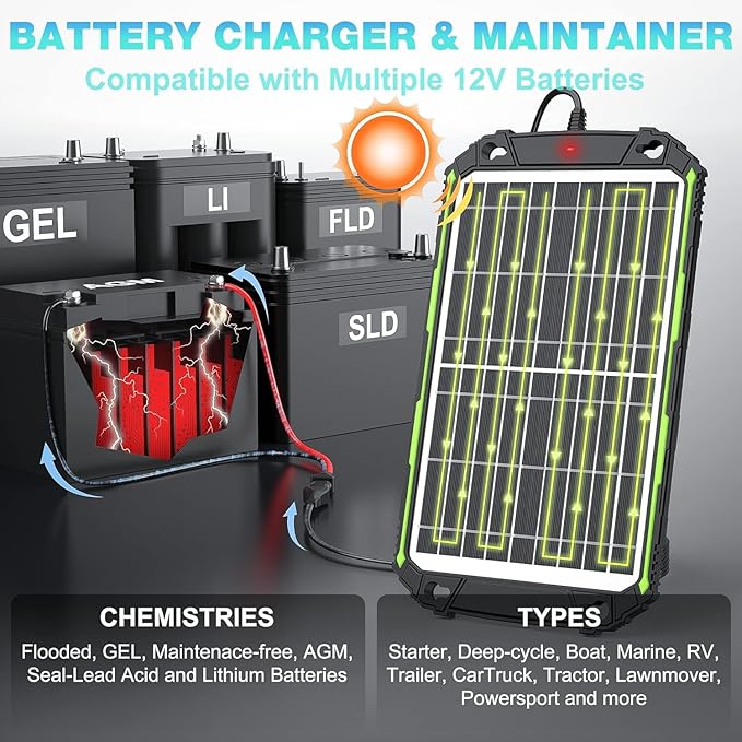 Sun Energise 15W 12V Solar Battery Charger & Maintainer PRO, Built-in Smart MPPT Charge Controller, Waterproof 12 Volt Solar Panel Trickle Charging Kits for Car Auto Boat RV Marine Trailer Camper