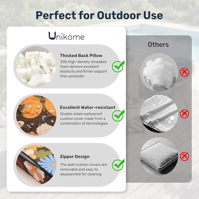 UNIKOME Outdoor Seat Cushions 22 X 22 Inch - Water-Resistant & Fade Resistant, Removable Cover Patio Furniture Cushions for Chair, Sofa, Couch, Wicker, Flower