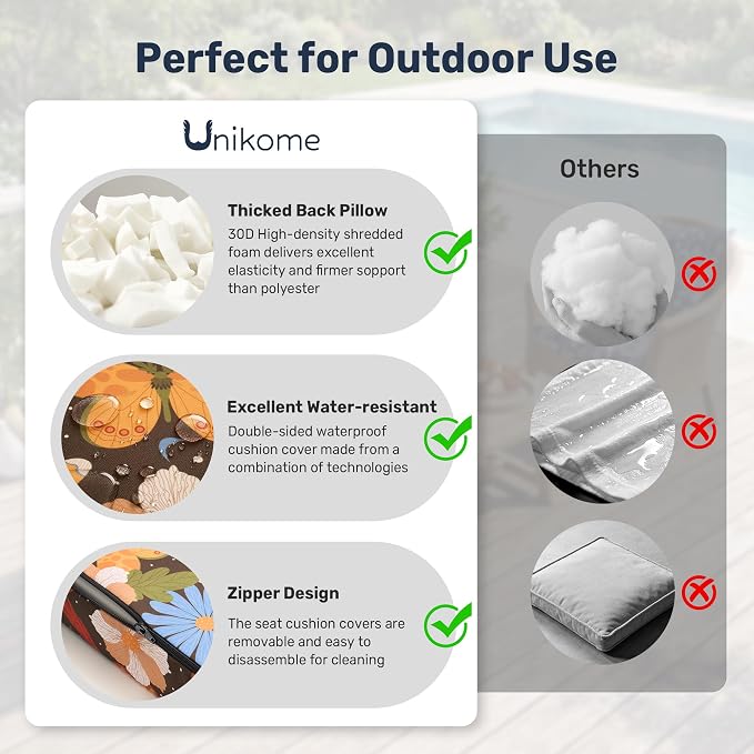 UNIKOME Outdoor Seat Cushions 24 X 24 Inch - Water-Resistant & Fade Resistant, Removable Cover Patio Furniture Cushions for Chair, Sofa, Couch, Wicker, Flower
