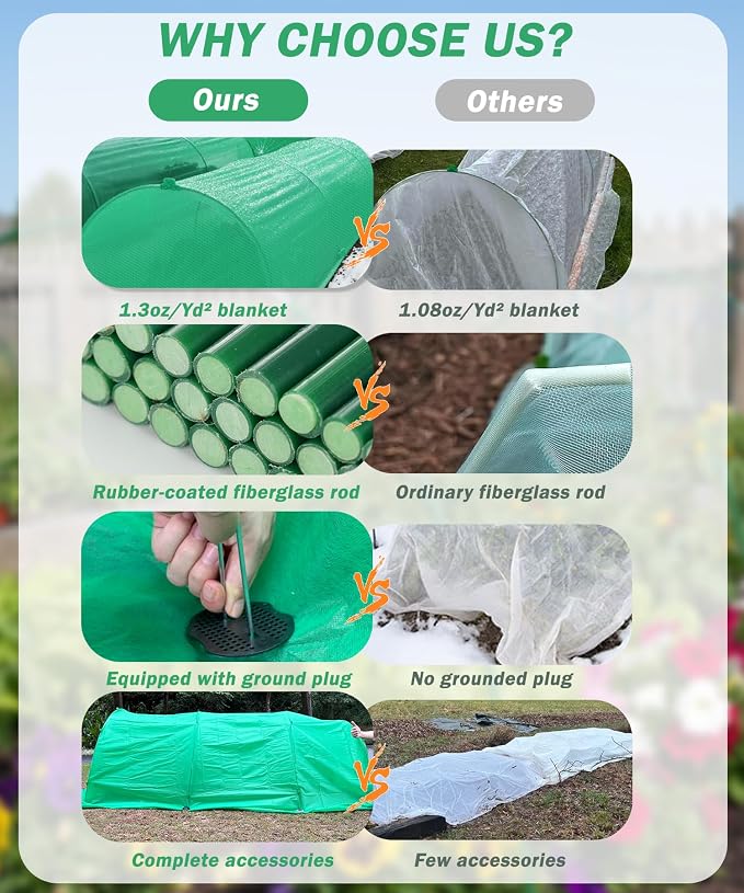 NEW Plant Covers Freeze Protection Kit,10x33FT 1.3 oz/yd² Frost Blanket,36 Hoop,12 Peg,Reusable Garden Bed Covers for Winter,Greenhouse Tunnel,Snow & Pest Protection for Outdoor Plant & Raised Bed