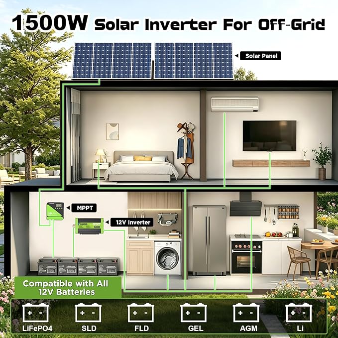 Vansdon 1500W Pure Sine Wave Inverter 12V DC to 120V AC Power Inverters for RV,Truck, Vehicles, Solar, Off-Grid, Car Power Inverter with LCD Display, 2 AC Outlet, 30W USB-C, 5V 2.1A USB, Surge 3000W
