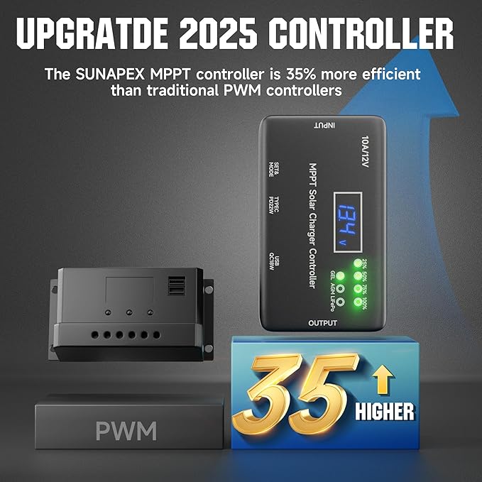 MPPT Solar Charge Controller 12V 10A, Solar Panel Charge Controller with Type-C and USB Output for Solar Panel and Gel, AGM, LiFePO₄ Battery