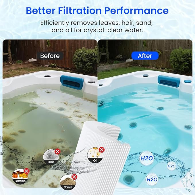 Future Way PWW35L Hot Tub Filter Replacement for X268548-PMA-R3, Unicel 4CH-935，817-4035, Filbur FC-0710，Waterway Teleweir 35 SF, Replace Pleatco PWW35L Spa Filter, SD-01235, PDC580-AFS, 35 Sq. Ft