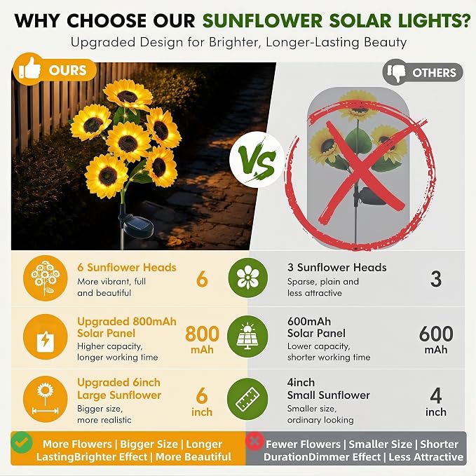 Solar Garden Lights Outdoor, 6Pack Solar Sunflower Lights with 36 Sunflower, Waterproof Long-Lasting Outdoor Solar Patio Decor Suitable for Yard, Lawn, Pathway, and Backyard Decoration