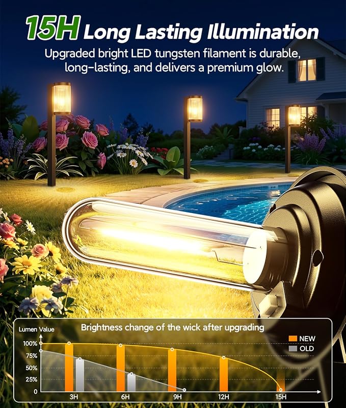ELECLINK Solar Pathway Lights Outdoor, 10 Pack Upgraded Outdoor Solar Lights for Outside Super Bright Up to 15Hrs, IP65 Waterproof Solar Garden Lights for Path Driveway Walkway Sidewalk Decor