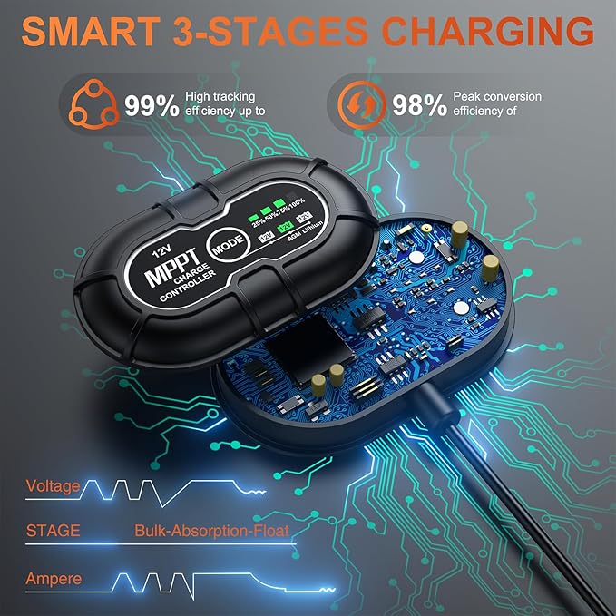 12V 30W Solar Battery Trickle Charger & Maintainer - Waterproof 30 Watt Solar Panel Built-in Ultra Smart MPPT Charge Controller + Adjustable Pole Mount Brackets for Pole Dia 1.5-3.0inch/40-80mm