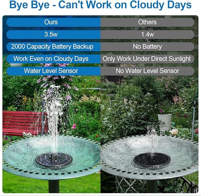 3.5W Solar Fountain with 2000mAh Battery - Work On Cloudy Days - Upgrade Glass Panel Solar Bird Bath Fountain, Hummingbird Water Feature Pump with 7 Nozzles, 4 Fixed Pipes for Garden, Pool