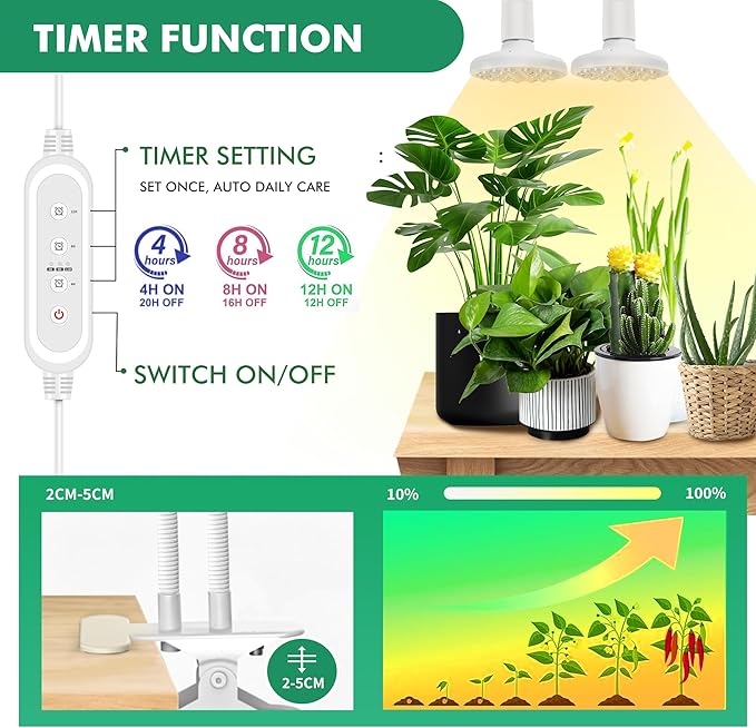 IMVSINCERE 2×10W LED Grow Light, Replaces 2×100W Traditional Grow Lamps, High PPFD Full Spectrum (3500K+660nm), Dual Gooseneck Clip, E27 Bulbs, 4/8/12H Timer for Indoor Plants