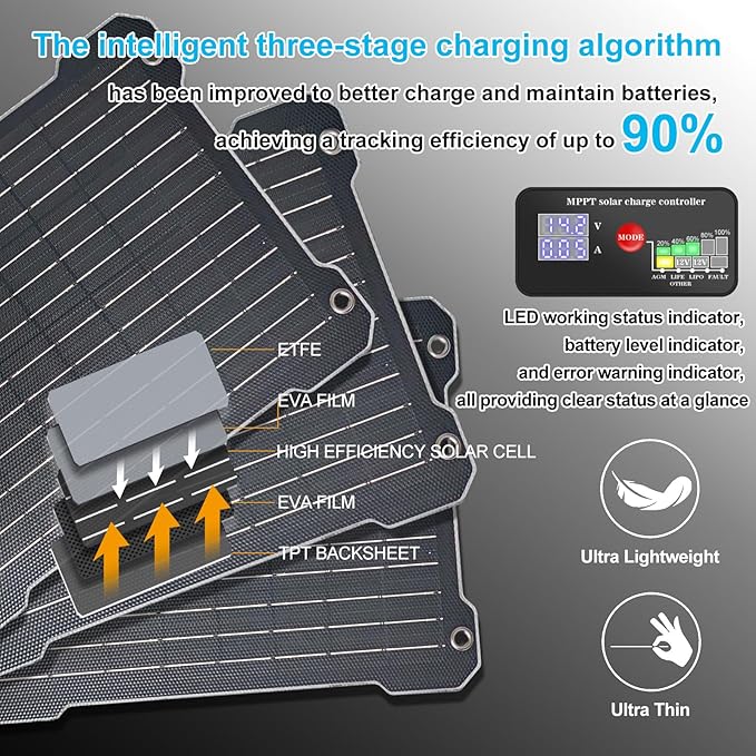 Upgraded MPPT OBDII 12W Solar car Battery Charger 12V Solar trickle Charger maintainer Solar Panel kit Battery Solar Charger Suitable for Cars Motorcycles Boats RVs Trailers Snowmobiles etc