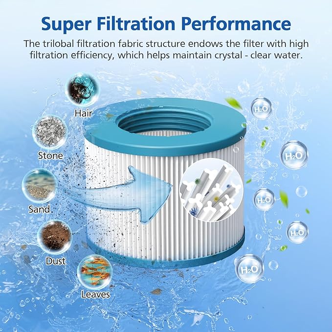 LINNIW Spa Hot Tub Filter Replacement: Compatible with All RELXTIME ALEKO Wejoy Co-z Spa Wave Spas CleverSpa Inflatable Hot Tubs Pool High-Efficiency Screw-in Filters(4 Filters + 4 Filter Covers)