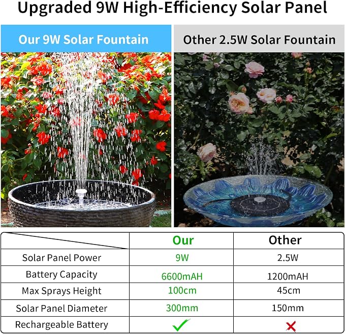 AISITIN 9W Solar Fountain Pump 2026, Solar Water Fountain Kit with 6600mAh Rechargeable Battery & 14 Nozzles & Charging Cable & Remote Control & 11 Colorful LED Lights for Garden Pond Pool Outdoor