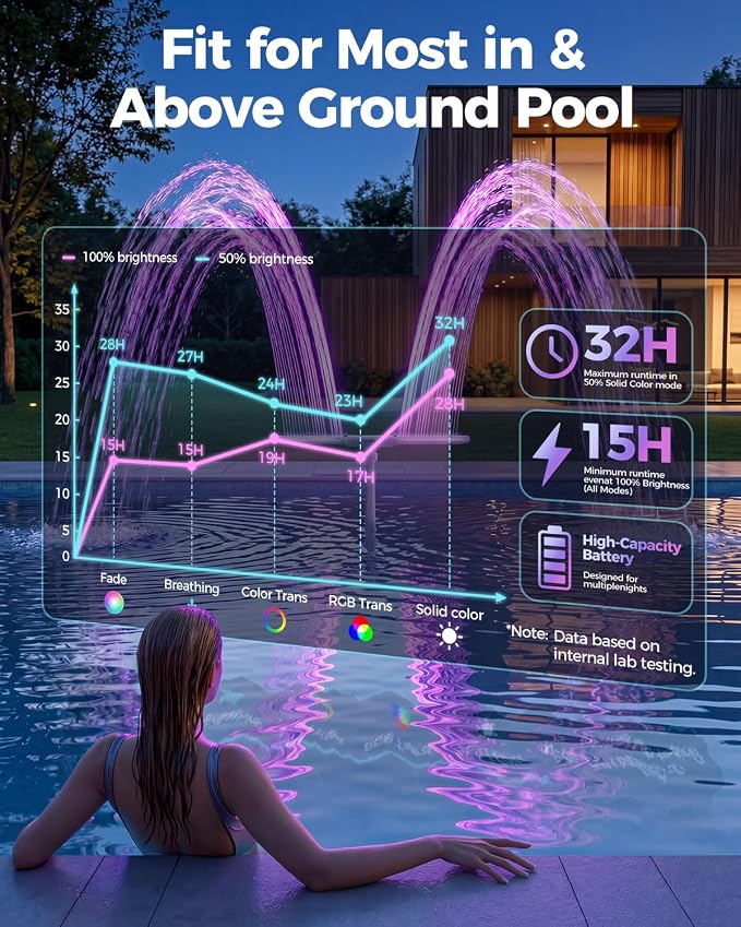Solar Pool Fountain with Lights for Inground & Above Ground Pools — Dual-Powered Rechargeable, 10-Color Dynamic LED Waterfall, 15°F Cooling Aerator (White)